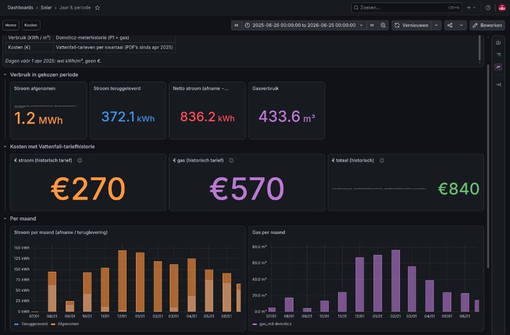 Dashboard Jaar & periode: verbruik, teruglevering en energiekosten